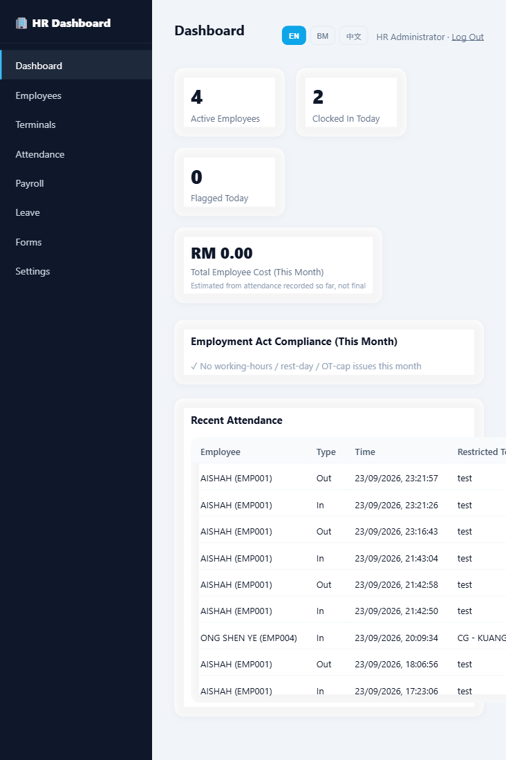 HR Dashboard 总览页面截图